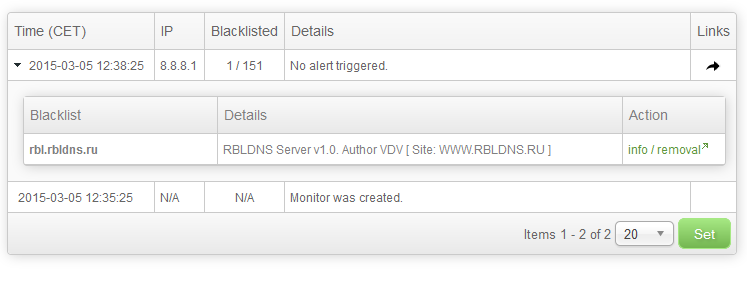 IP Blacklist Monitor - Report - Details